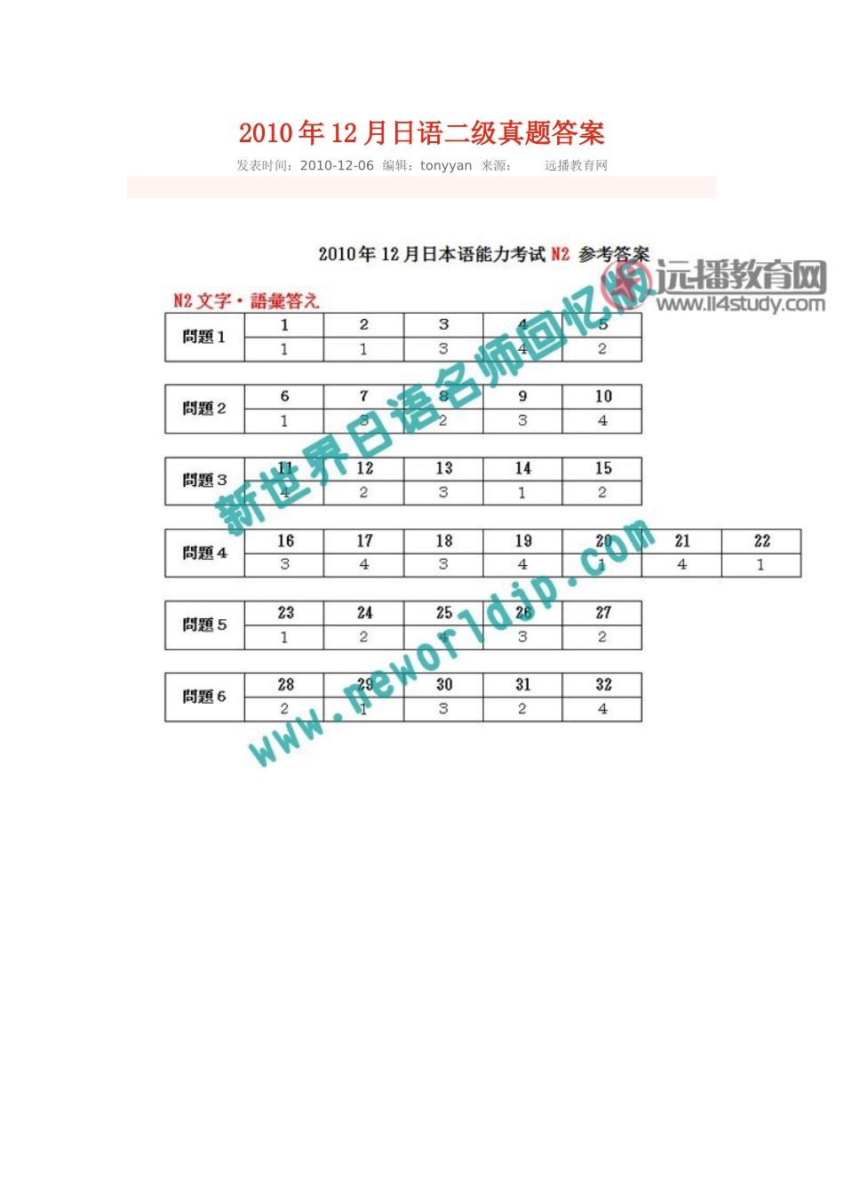 2010年12月 N2真题答案.doc_第1页