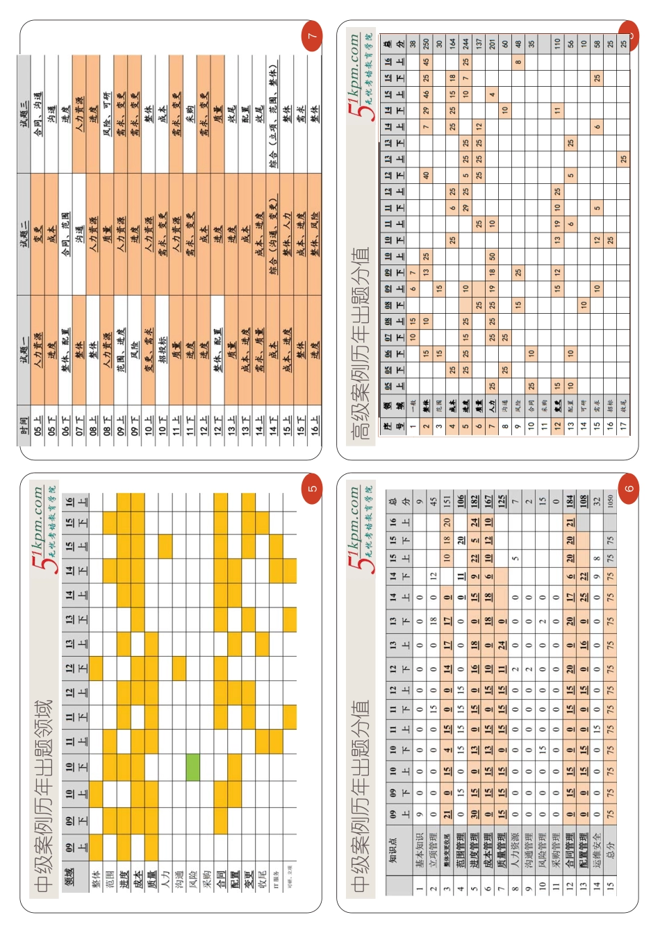 16年下半年软考冲刺课件 3--案例分析打印版.pdf_第2页