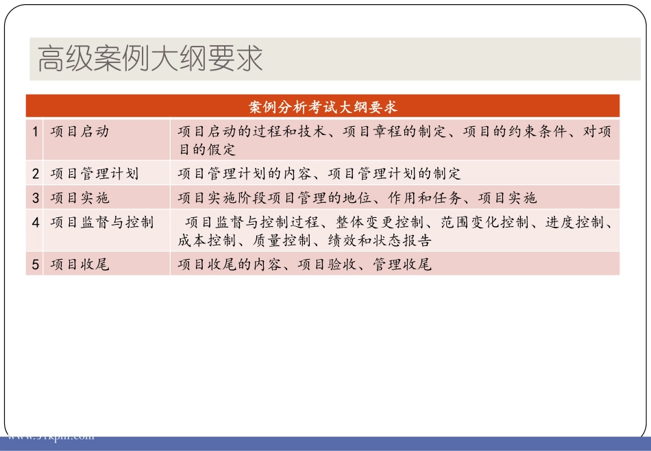 16年下半年软考冲刺课件 3--案例分析.pdf_第3页