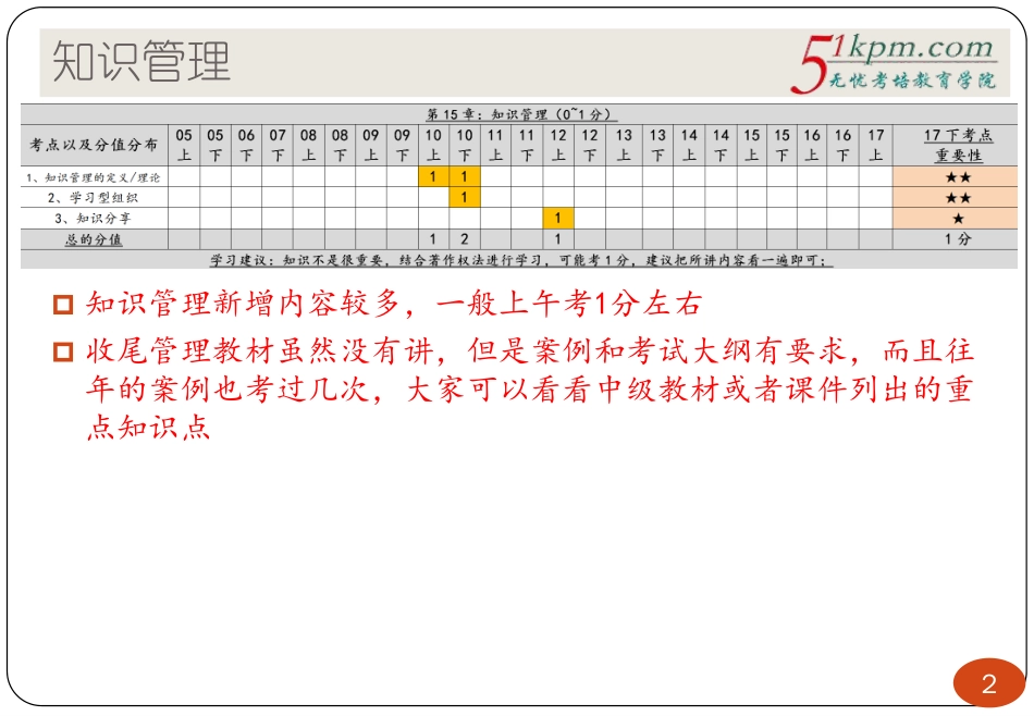第三版教程精讲14讲--知识管理、收尾管理.pdf_第2页