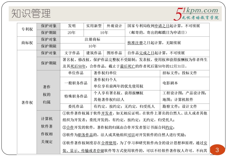 第三版教程精讲14讲--知识管理、收尾管理.pdf_第3页