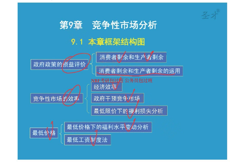 第9章竞争性市场分析.pdf_第2页