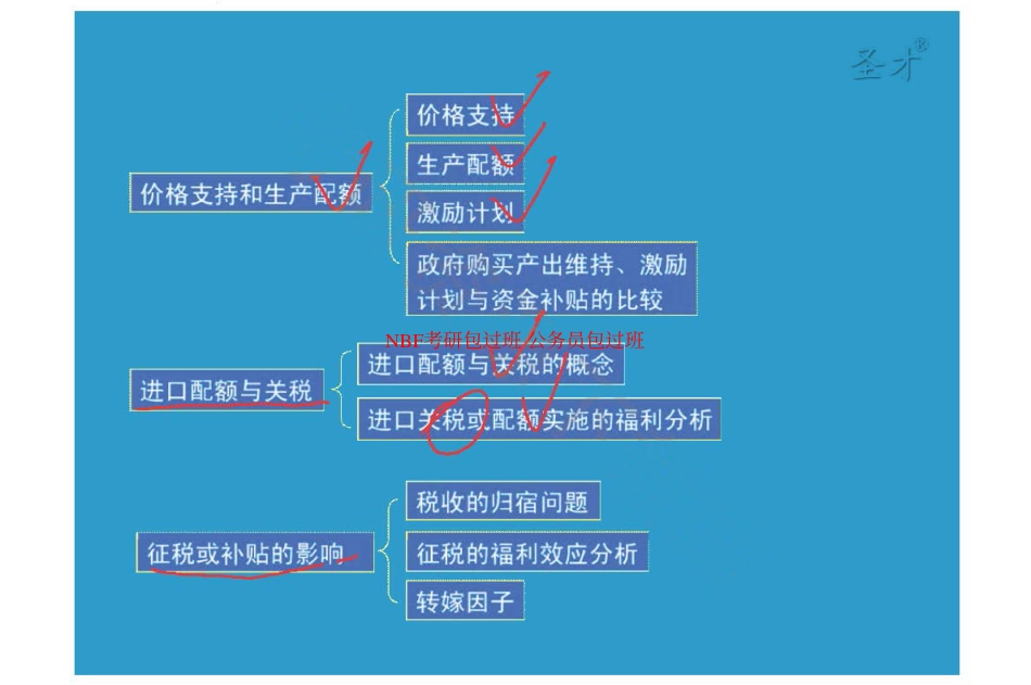 第9章竞争性市场分析.pdf_第3页