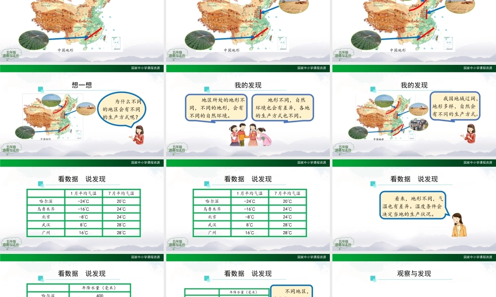 1116五年级【道德与法治(统编版)】我们神圣的国土（第五课时）-2PPT课件.pptx