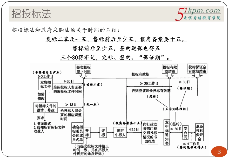 03讲-法律法规（招投标法、政府采购法）.pdf_第3页
