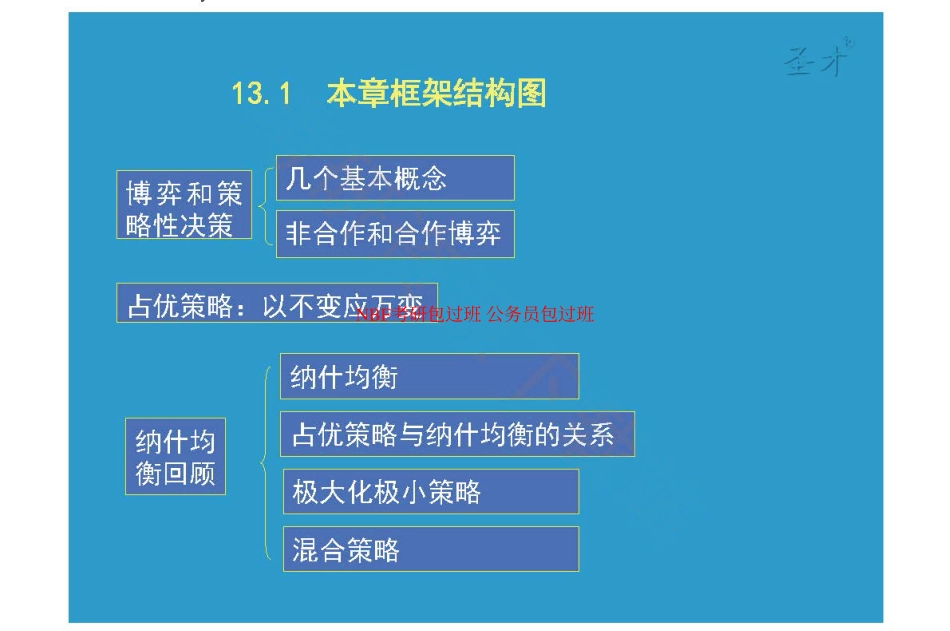第13章博弈论和竞争策略.pdf_第2页