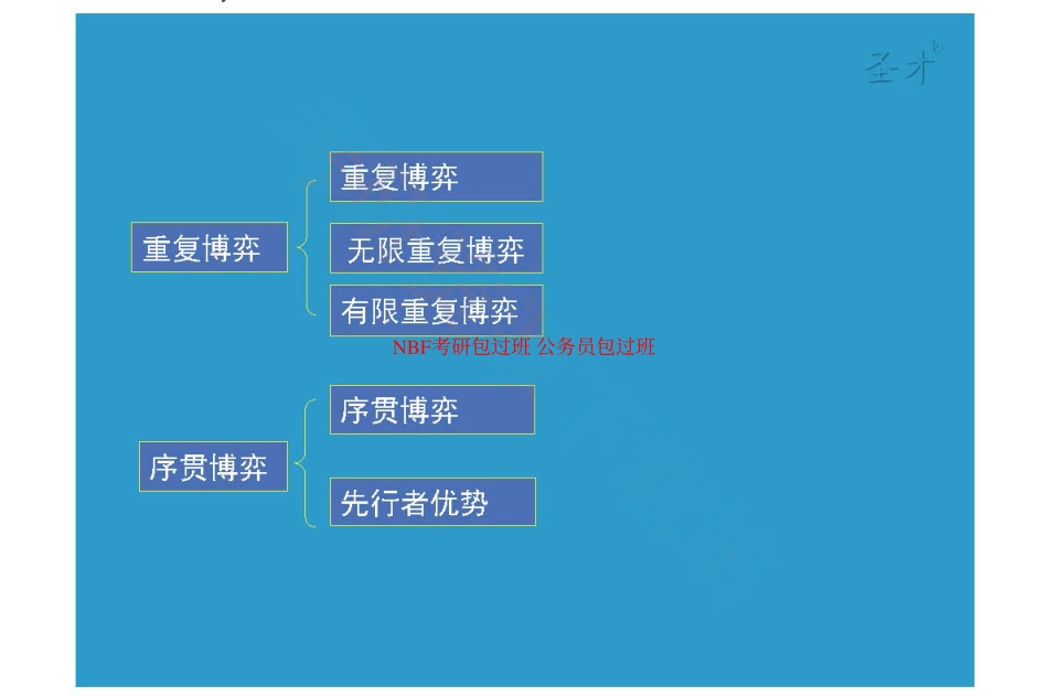 第13章博弈论和竞争策略.pdf_第3页