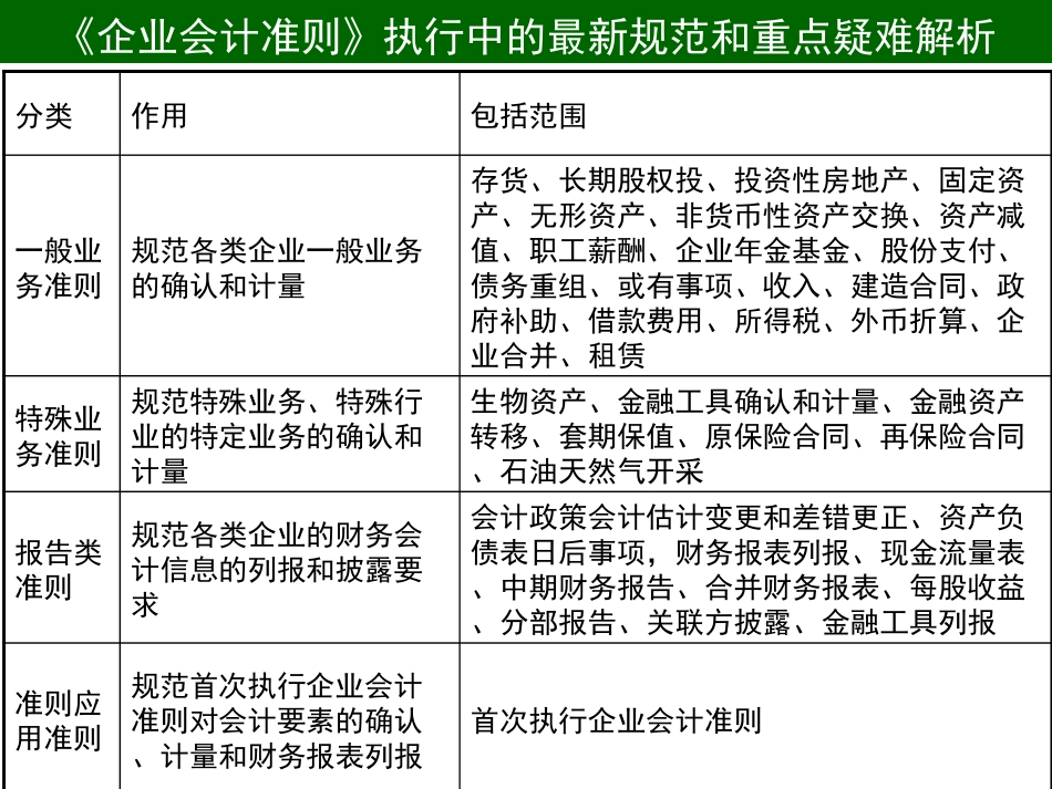 07第九章流动负债与债务重组 新 中级财务会计 中央财经大学会计学院 余应敏 201406版.pdf_第3页