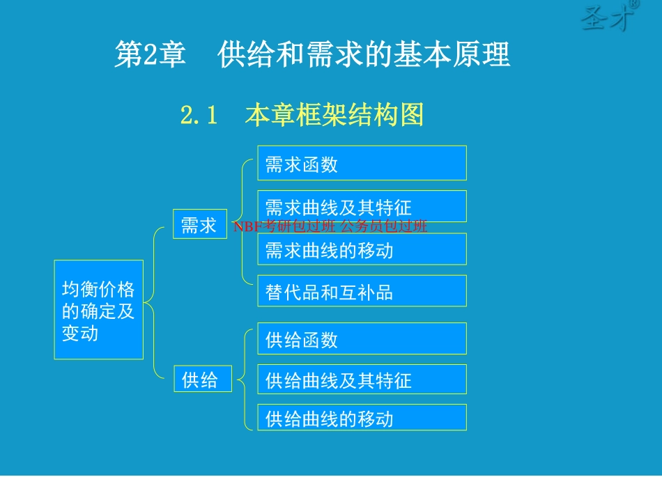 第2章供给和需求的基本原理.pdf_第2页