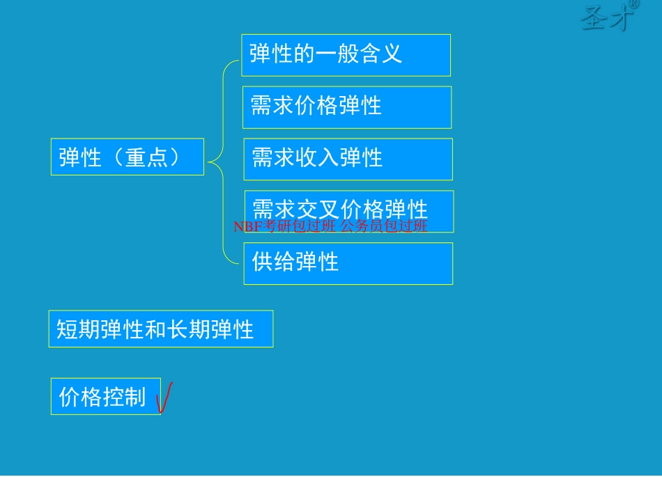 第2章供给和需求的基本原理.pdf_第3页