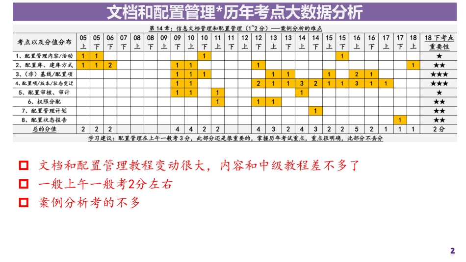 18讲-【第十四章】文档和配置管理.pdf_第2页
