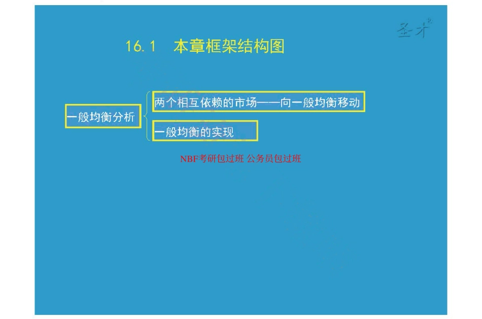 第16章一般均衡与经济效率.pdf_第2页