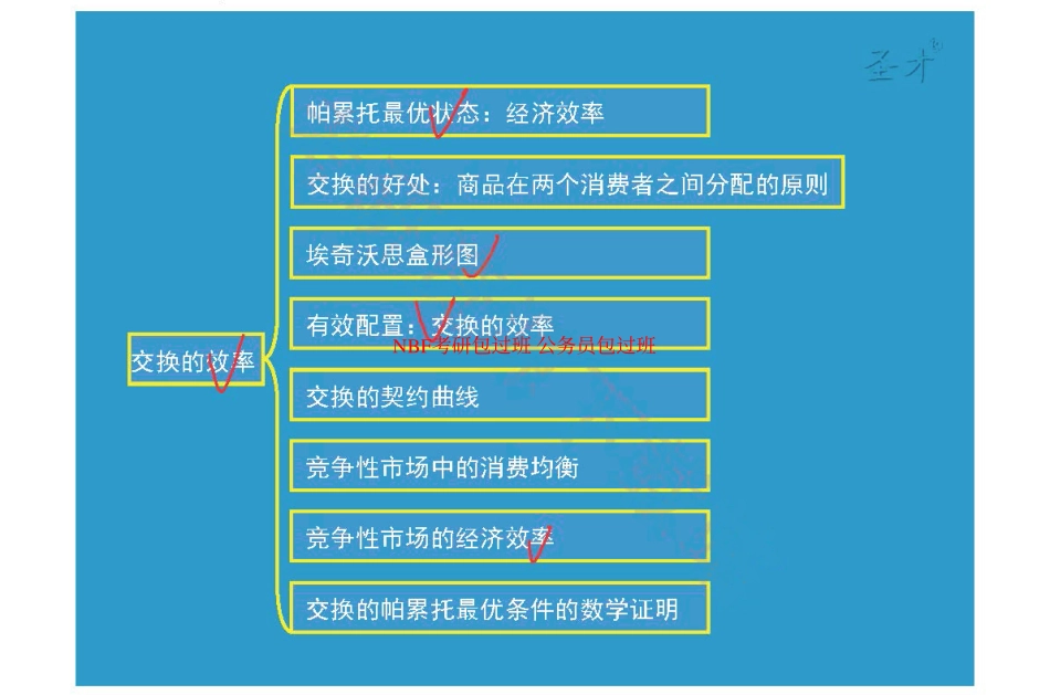 第16章一般均衡与经济效率.pdf_第3页