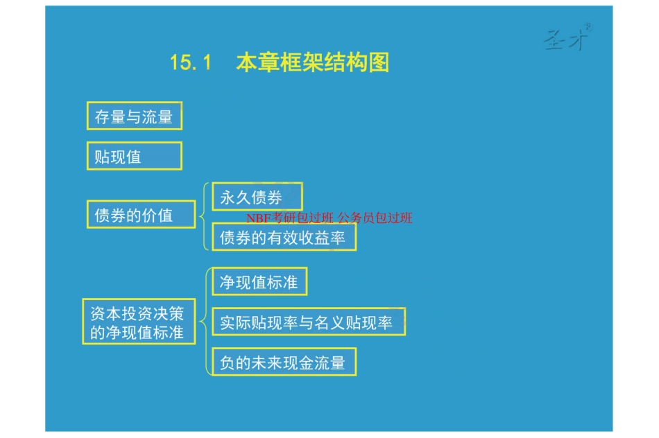 第15章投资、时间及资本市场.pdf_第2页