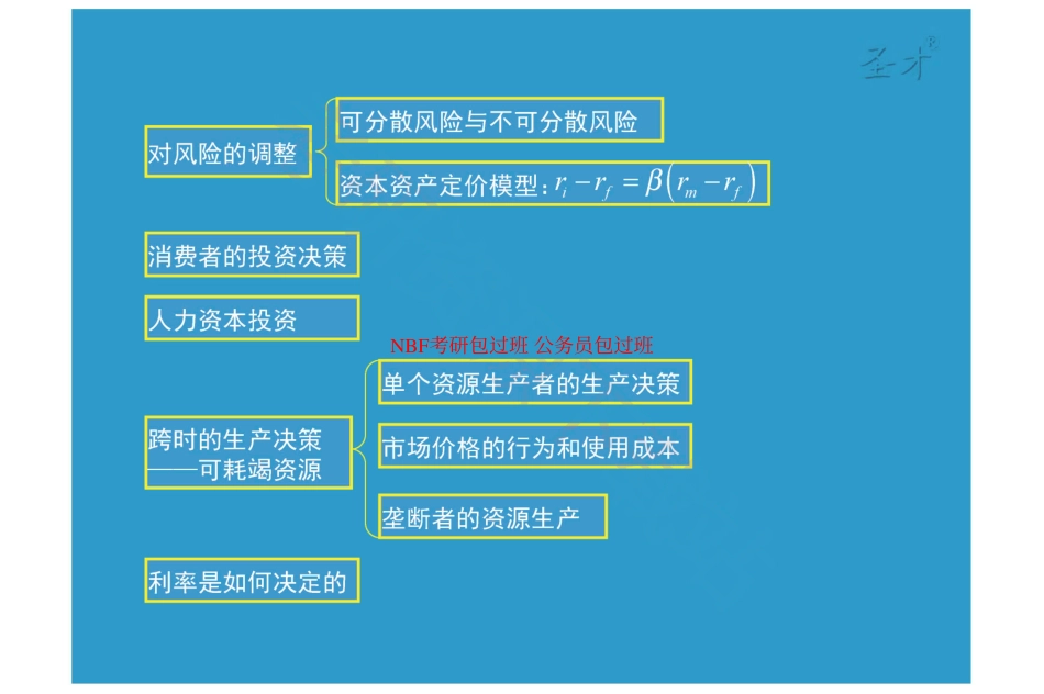 第15章投资、时间及资本市场.pdf_第3页