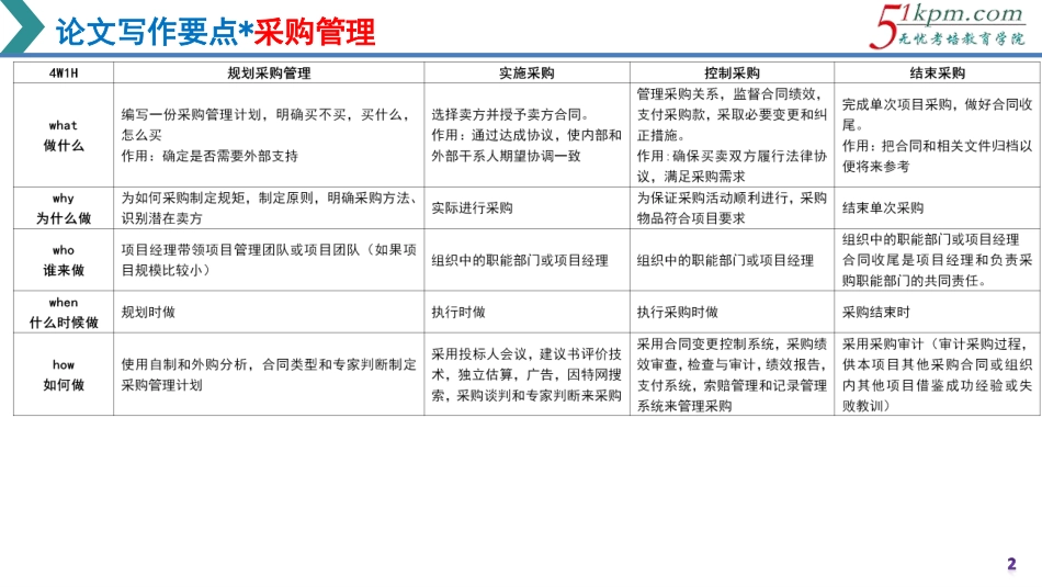 论文写作专题07-采购、干系人、成本、人力、质量管理论文写作要点串讲.pdf_第2页