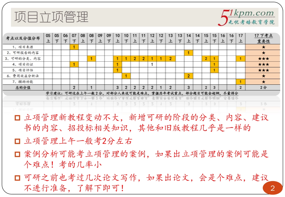 第三版教程精讲02讲--项目立项管理.pdf_第2页