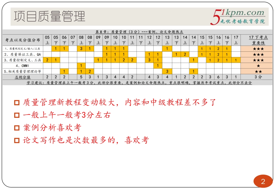 第三版教程精讲07讲--项目质量管理.pdf_第2页