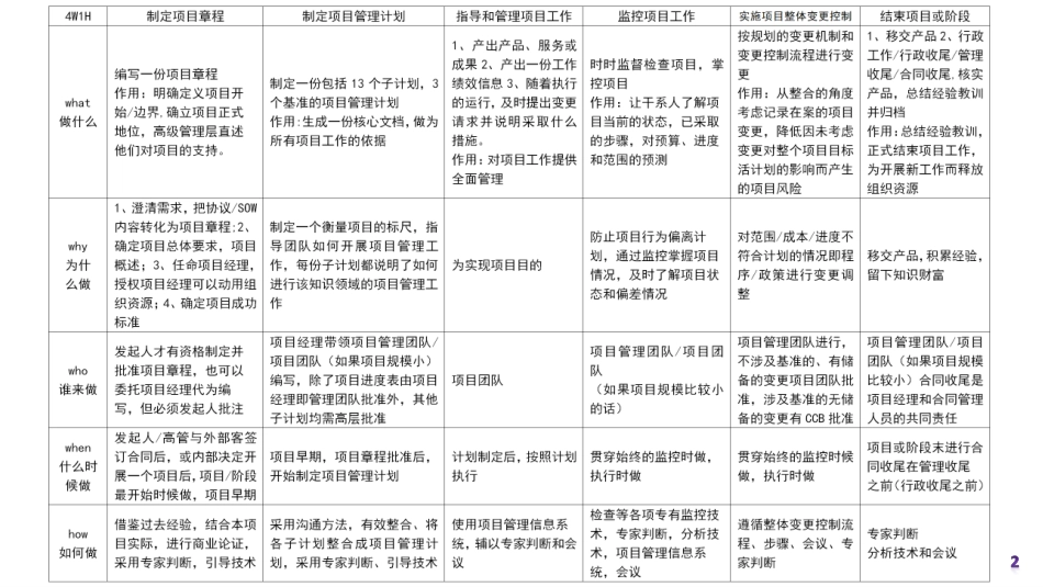 论文写作专题04-整体管理论文写作要点.pdf_第2页