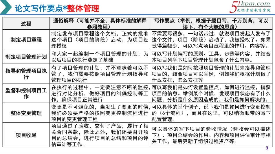 论文写作专题04-整体管理论文写作要点.pdf_第3页
