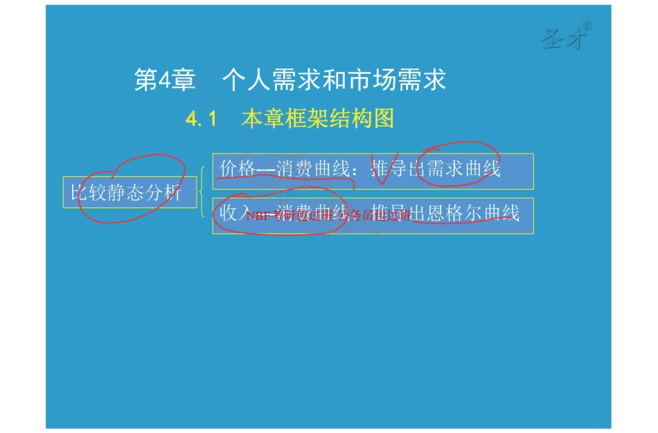 第4章个人需求和社会需求.pdf_第2页