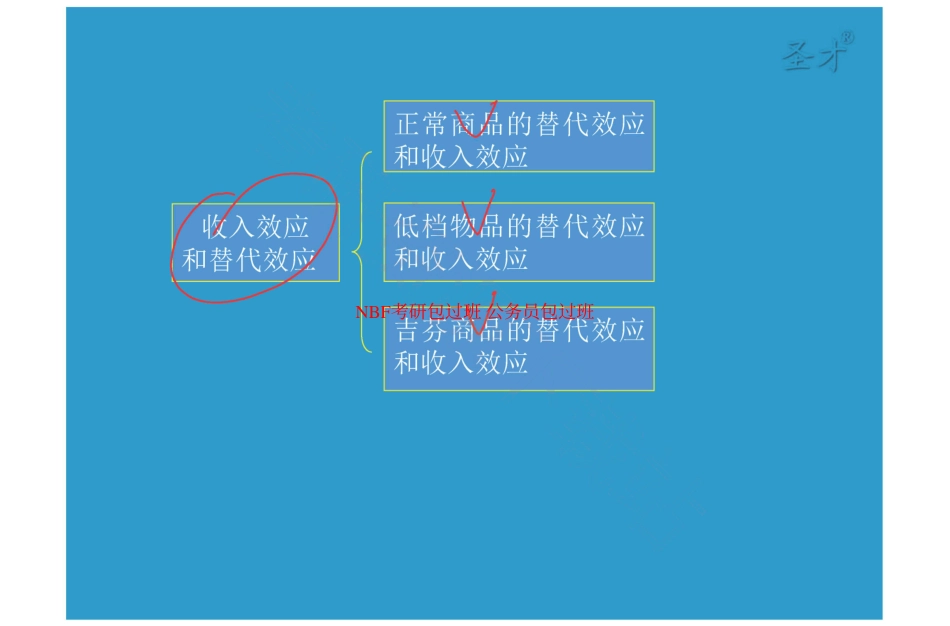 第4章个人需求和社会需求.pdf_第3页
