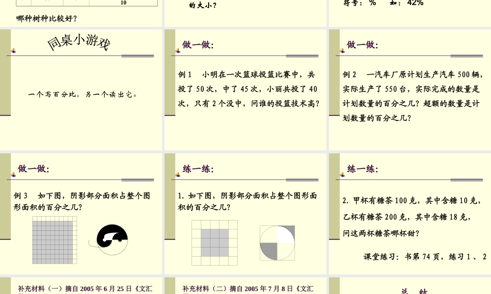 六年级数学上册 百分比的意义.ppt