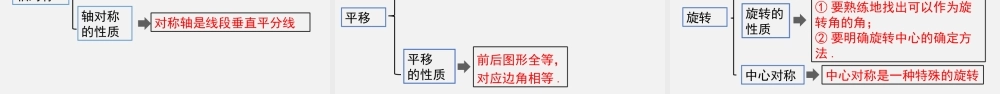 第10章 小结与复习.pptx