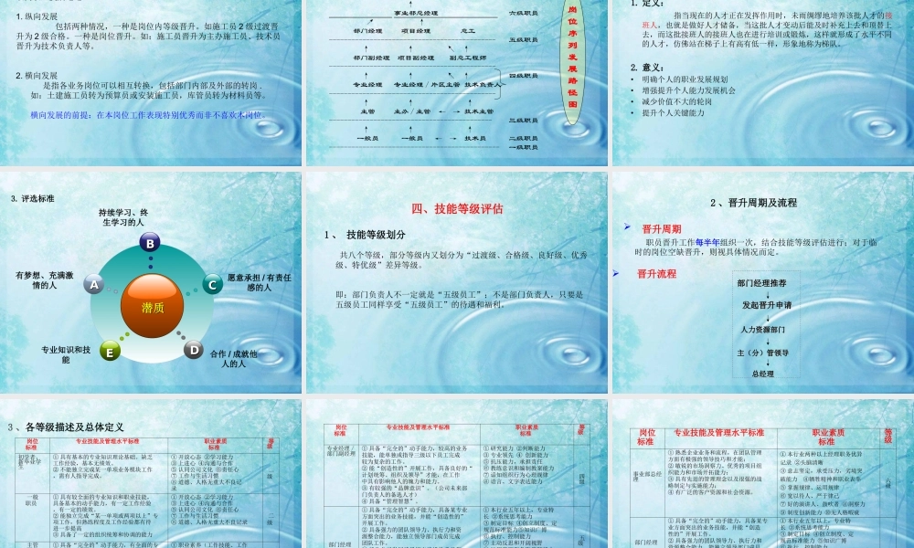 1-2-1人力资源（基础制度、培训、职业规划、绩效考核）.ppt