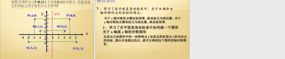 13.2第2课时 用坐标轴表示轴对称1.ppt