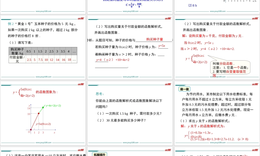 19.2.2 第4课时 一次函数与实际问题.ppt