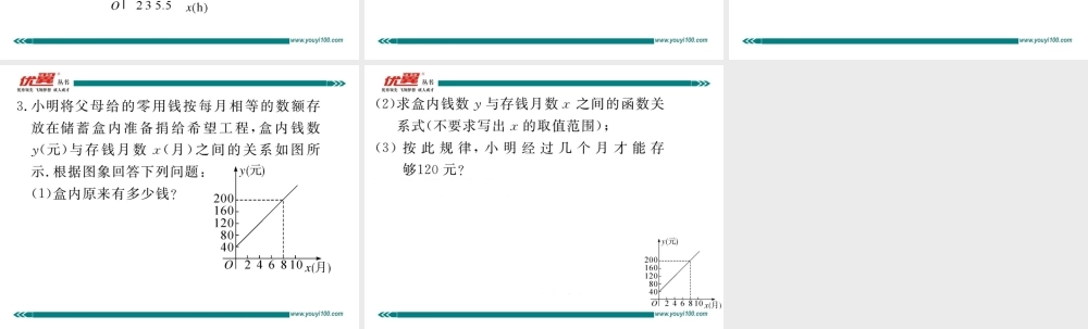 19.2.2 第4课时一次函数与实际问题.ppt