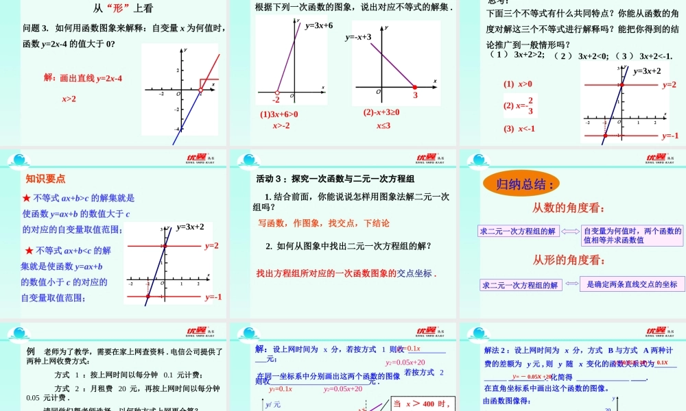 19.2.3 一次函数与方程、不等式2.ppt