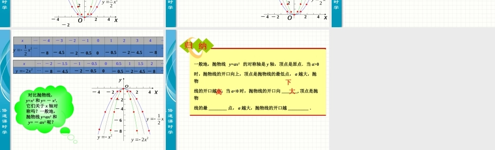 22.1 二次函数的图像和性质 第2课时.ppt