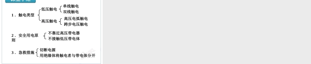 19.3安全用电 .ppt