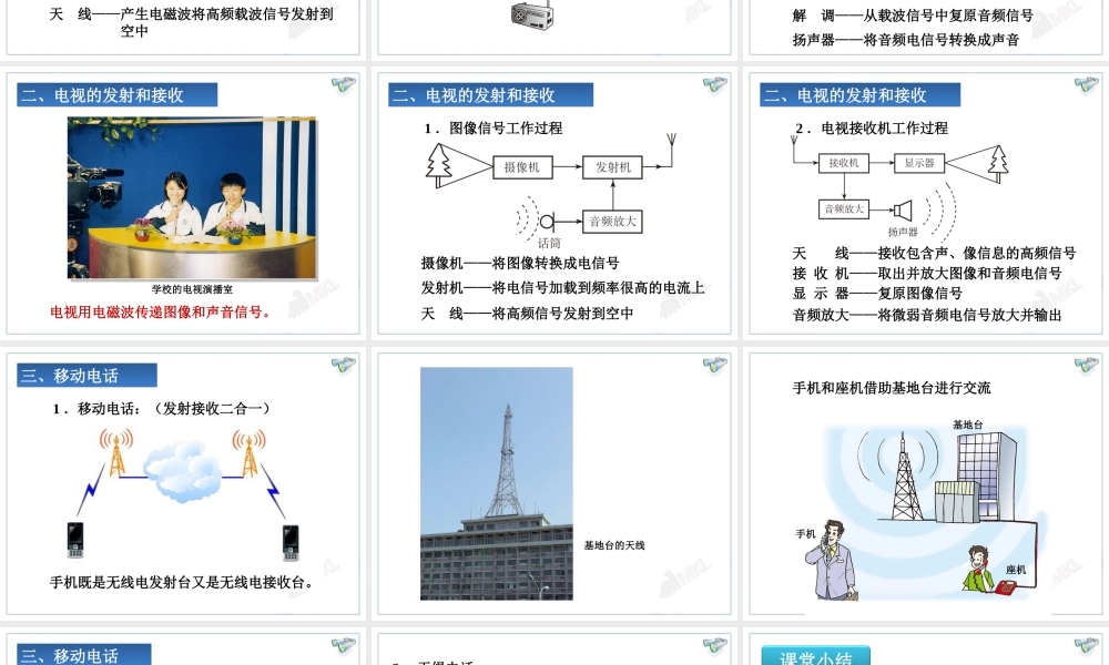 21.3 广播、电视和移动通信.ppt