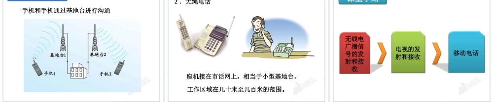21.3 广播、电视和移动通信.ppt