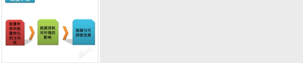 22.4能源与可持续发展.ppt