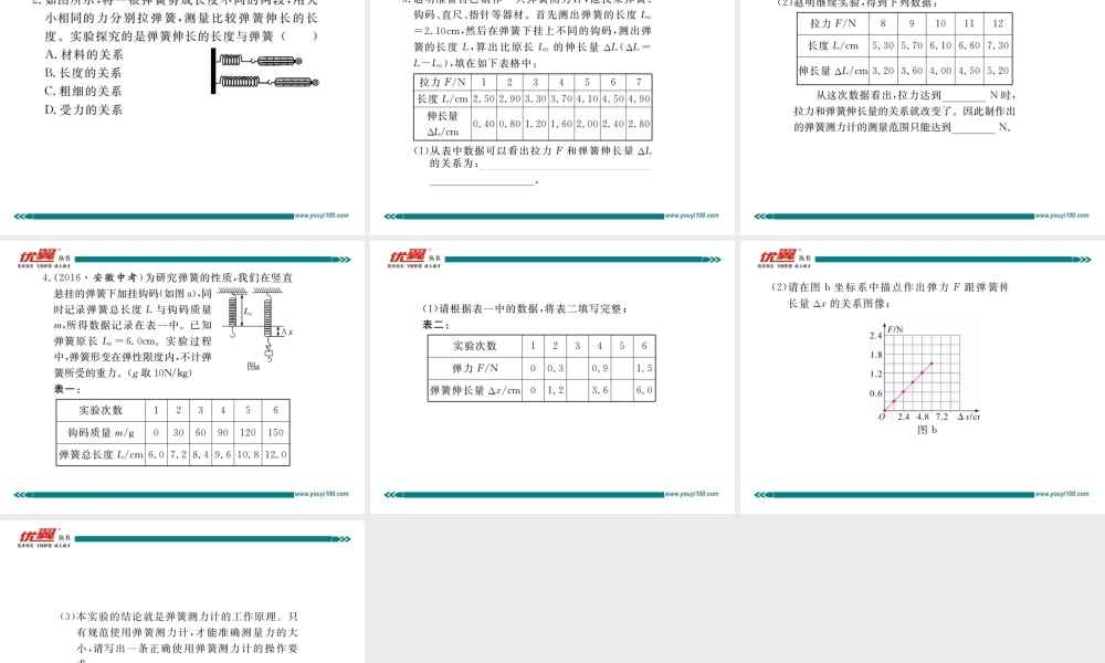 专题一弹力与弹簧测力计.ppt