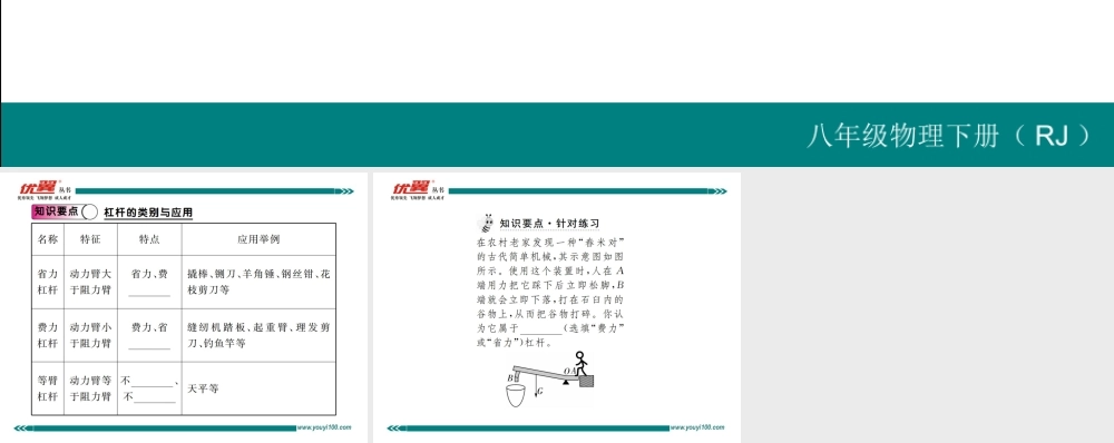 第2课时杠杆的类别与应用.ppt