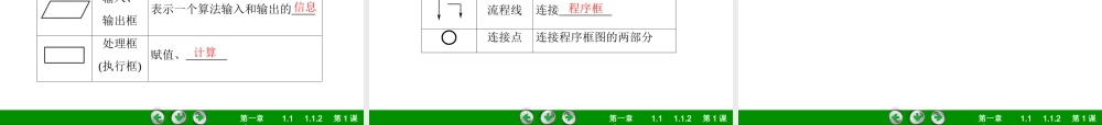 高一数学（人教A版）必修3课件：1-1-2-1 程序框图、顺序结构(1).ppt