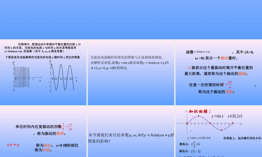 1.5 函数y=Asin(wx+φ)的图象（1）.ppt