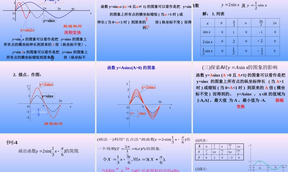 1.5 函数y=Asin(wx+φ)的图象（1）.ppt