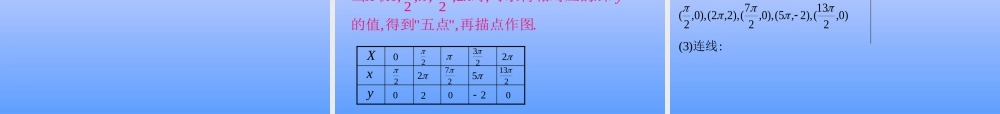1.5 函数y=Asin(wx+φ)的图象（1）.ppt
