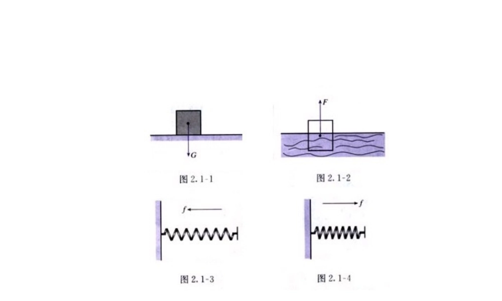 2.1 平面向量的意义第1课.ppt