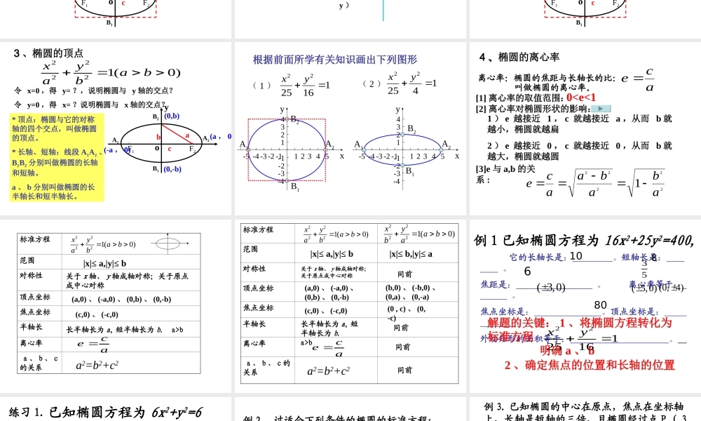 2.1.2《 椭圆的几何性质》课件.ppt