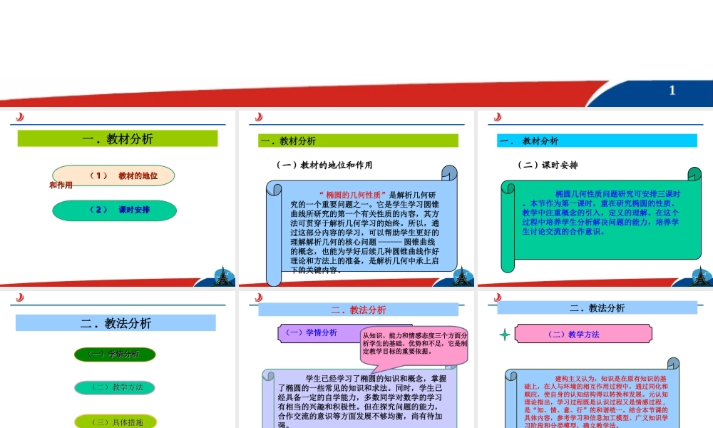 2.1.3椭圆的几何性质.ppt