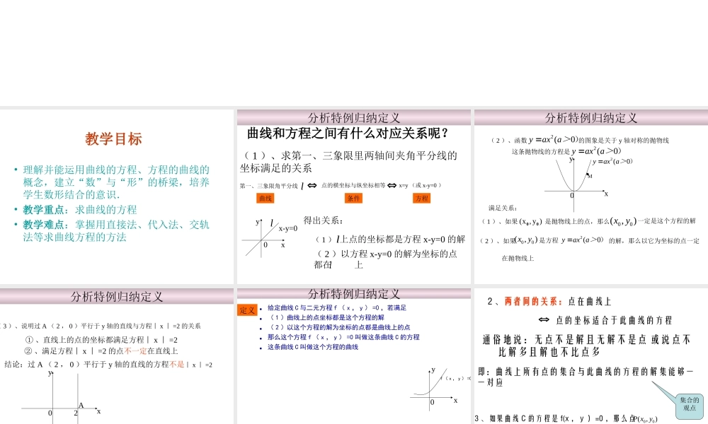 【数学】2.1.1《曲线与方程》课件（新人教A版选修2-1）.ppt