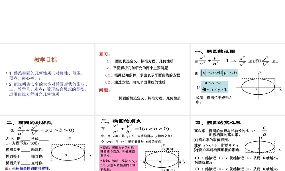 【数学】2.2.2《椭圆的几何性质》课件（新人教版选修2-1）.ppt