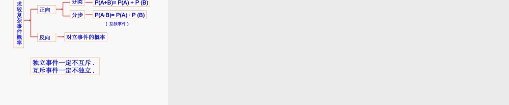 【数学】2.2.2《事件的相互独立性（二）》课件（新人教A版选修2-3）.ppt